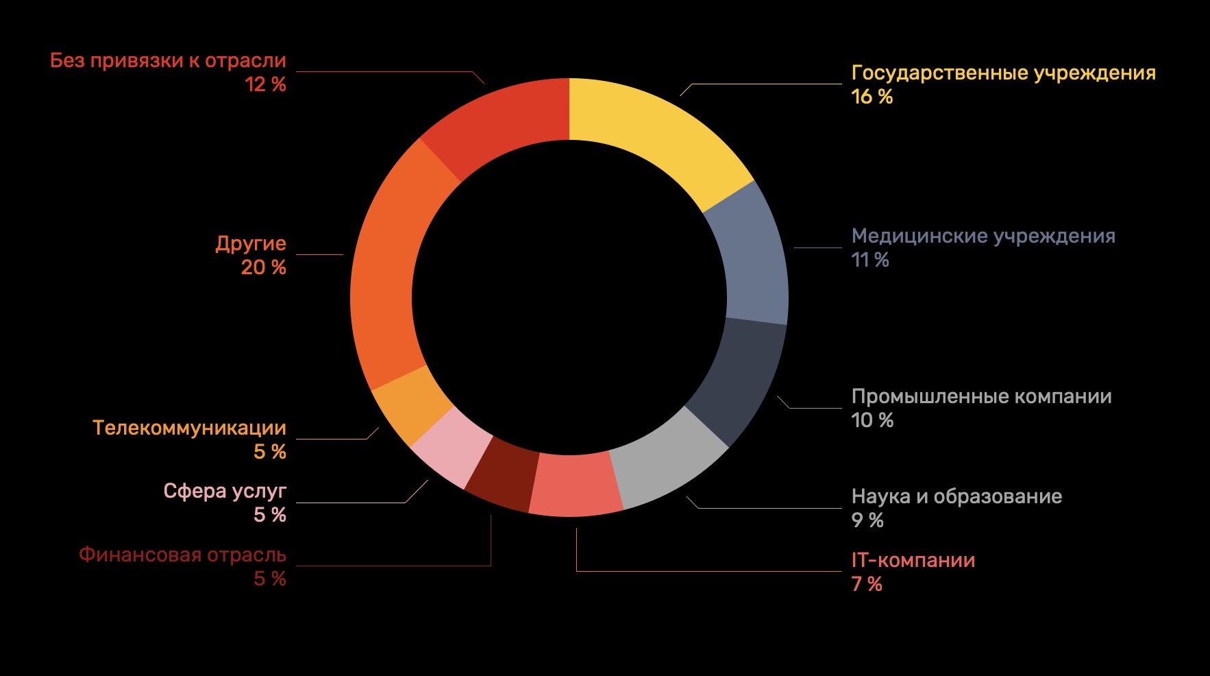 Ссылка на кракен 2krnmarket