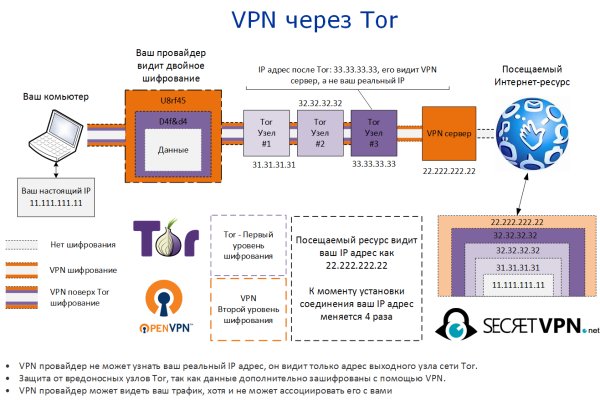 Darknet как войти