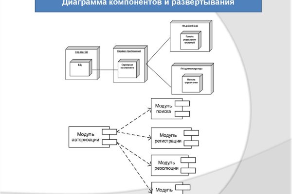 Правила модераторов кракен площадка